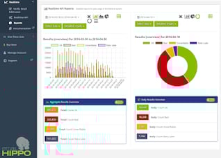 A screenshot of the Email Hippo reporting dashboard