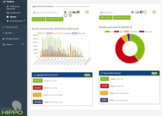 A screenshot of the Email Hippo reporting dashboard