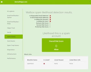 A screenshot showing information related to spam assessments carried out against an individual email address.