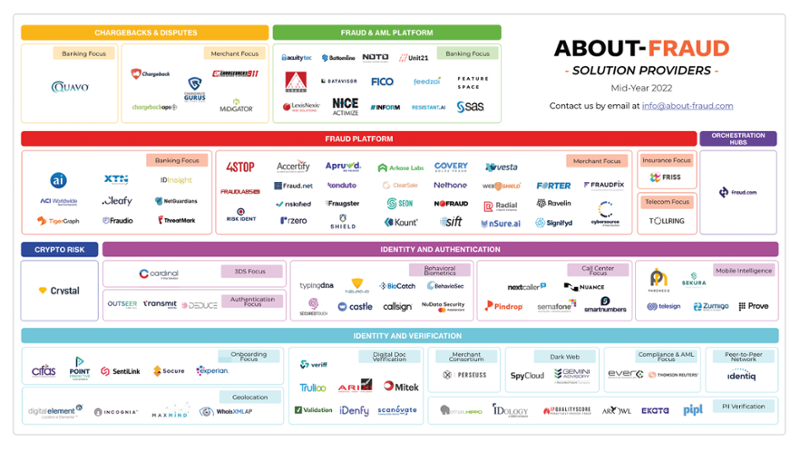 About Fraud 2022 Infographic -1-1