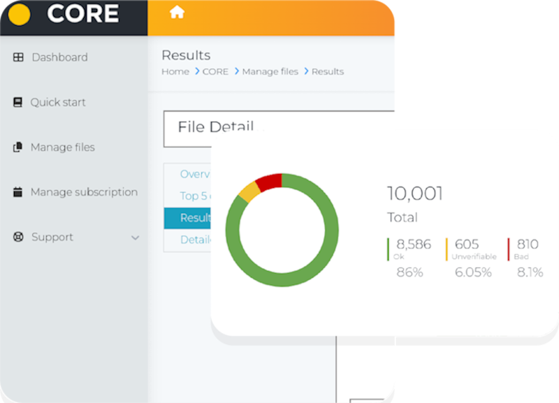 CORE Product Dashboard
