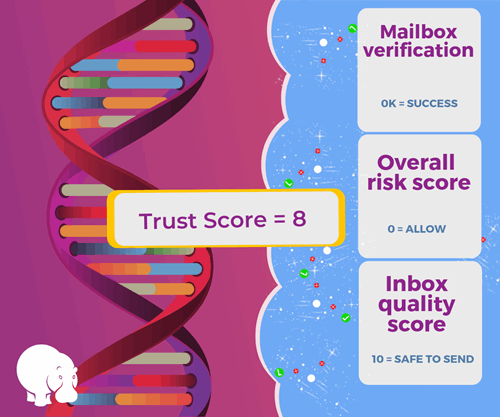 Email Hippo Trust Score DNA