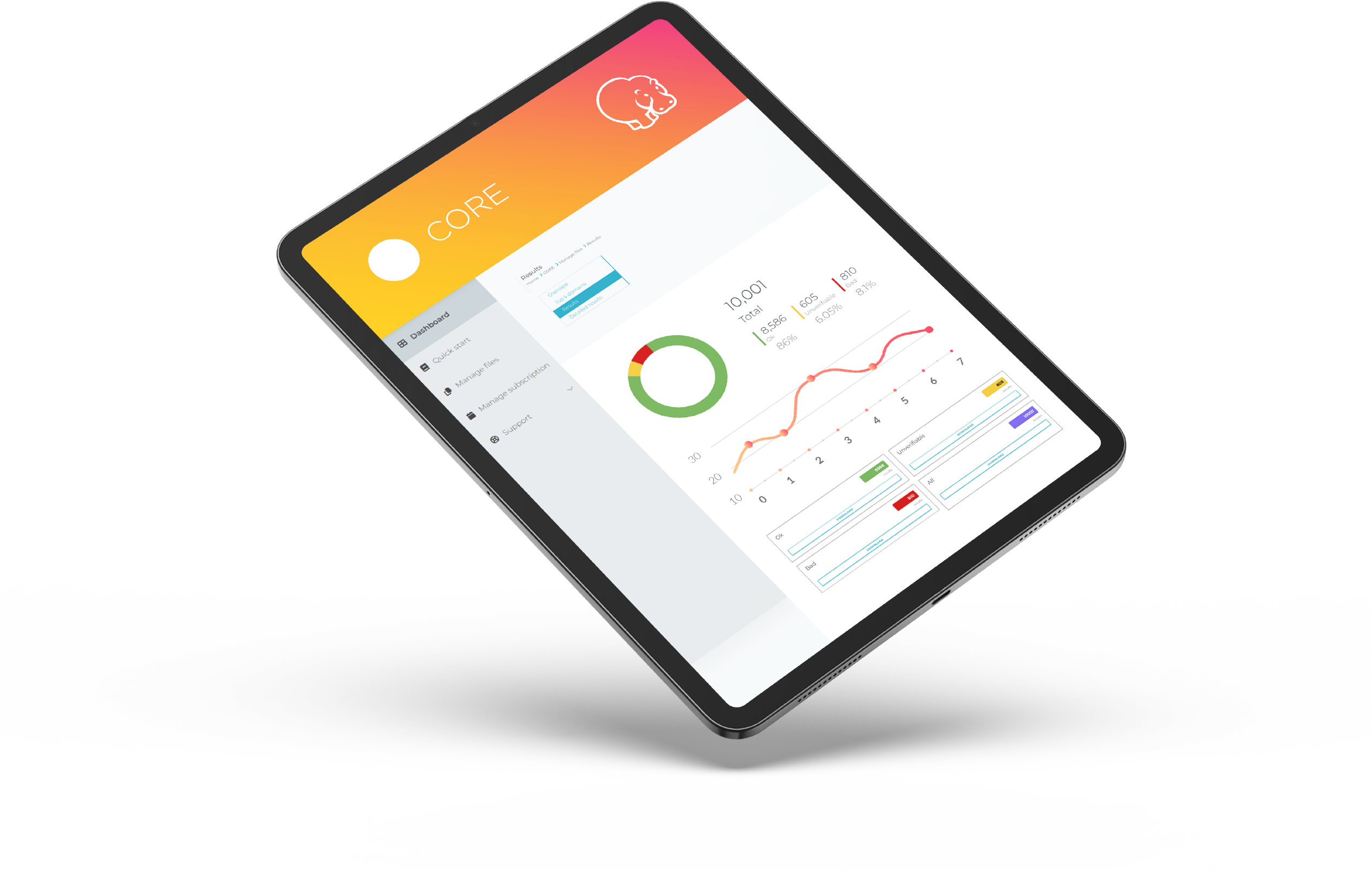 Email Hippo CORE Product Dashboard