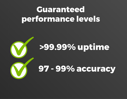 Email Hippo Guaranteed performance levels