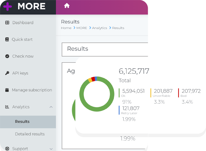 MORE Product Dashboard
